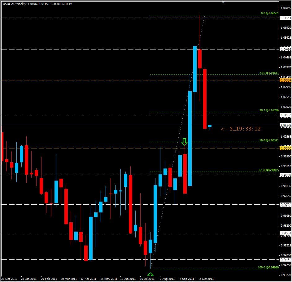 Weekly USD/CAD 10/17/11 Weekly USD/CAD 10/17/11